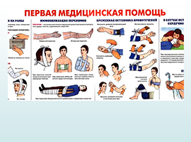 Медицинские плакаты первой помощи